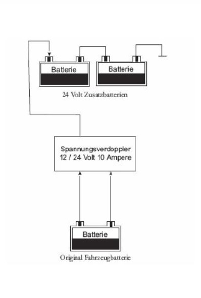 ADE AUSTRIA - Laderegler/Wandler Mega Ladegeräte Stromversorgung Produkte